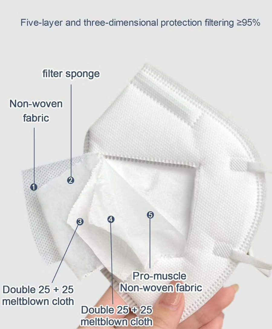 10-100 ชิ้น FFP2 หน้ากาก KN95  - Surgical Mask บทวิจารณ์และราคา